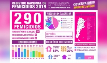 Violencia de género: cada semana matan a una chica menor de 18 años en el país