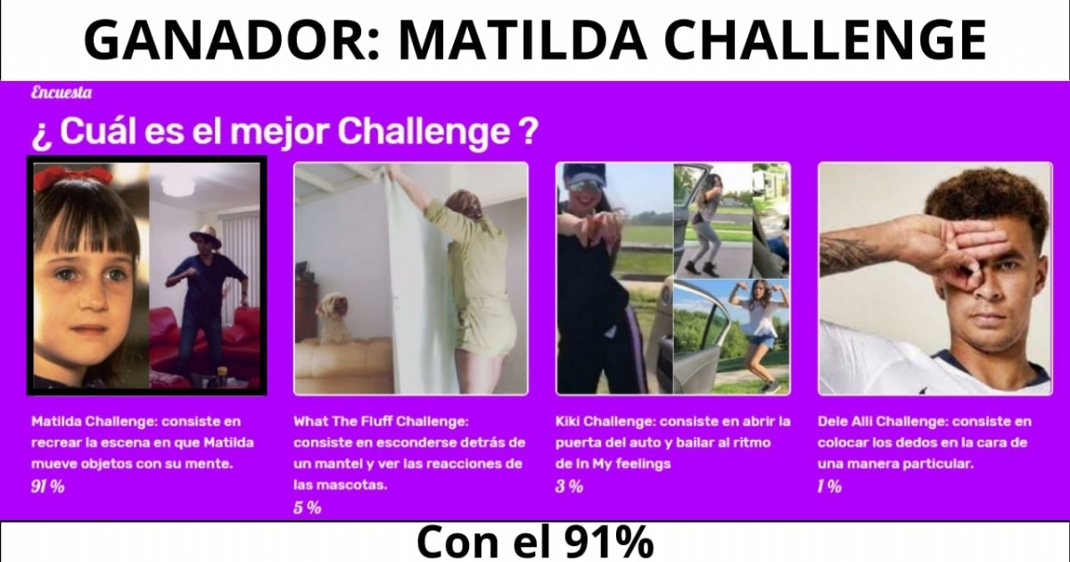 GANADOR: MATILDA CHALLENGE, CON EL 91%